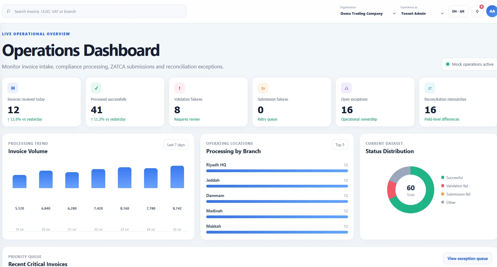 EasyFatoora control dashboard screenshot